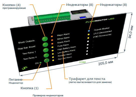 242100.606 Расширение для Fleximonitor, панель индикации LED Panel Expansion Kit (снято с производства) — изображение 2